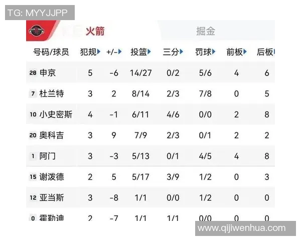 2018年12月16日火箭队精彩对决回顾及赛后分析