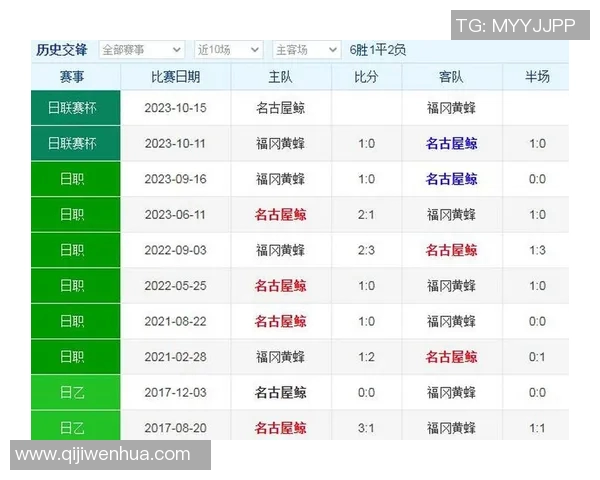 竞彩分析太阳对阵黄蜂的比赛前瞻与投注建议