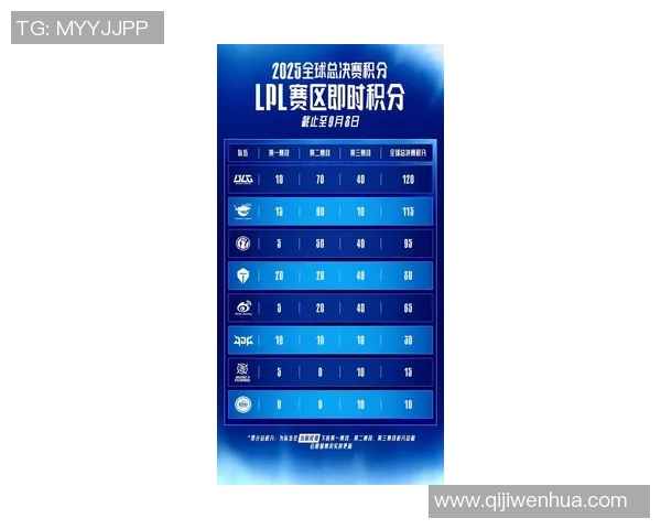 国际邀请赛最新积分榜BLG以89分稳居第一名引发关注