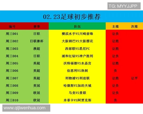 成都足球队状态火热位居最新足球状态TOP10榜首分析