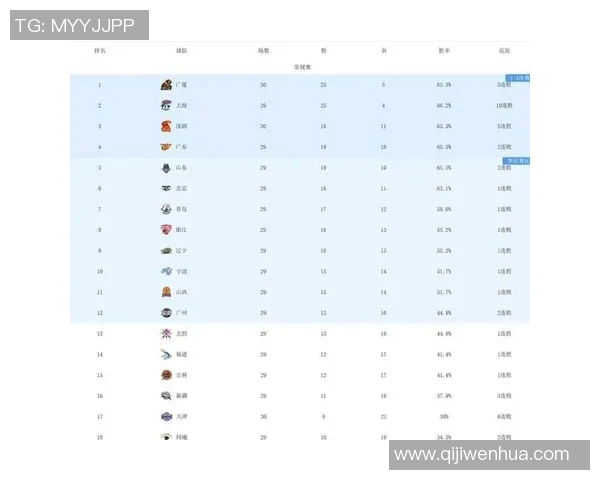 深圳篮球队在选拔赛中以89分稳居积分榜首位，表现抢眼