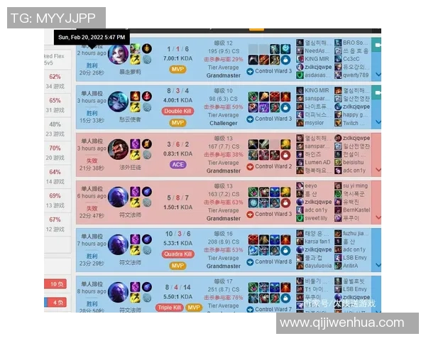 英雄联盟意识排行榜揭晓V5战队荣登第五名引发热议
