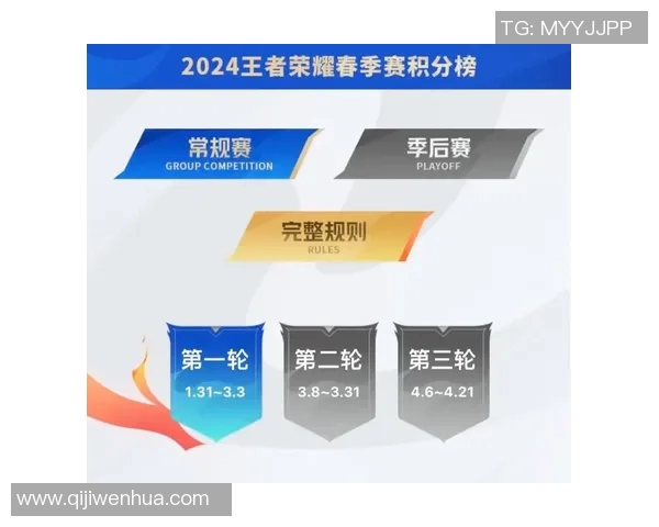 王者荣耀赛事经验榜单揭晓EDG荣登第三名引发热议
